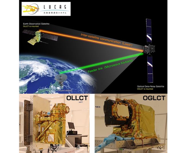 World's First Successful Transmission of Huge Volume Mission Data Using 1.5 micron Optical Inter-Satellite Communication