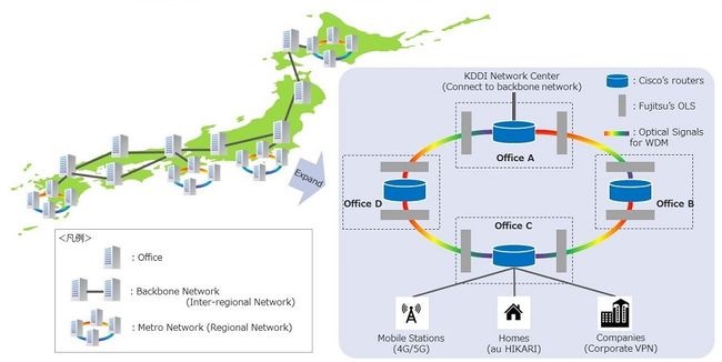 KDDI, Cisco, and Fujitsu start full-scale operation of telecommunications network to reduce power consumption by approximately 40%