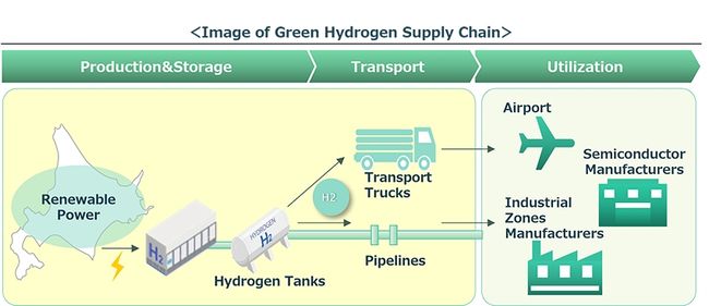 Joint Discussions on Green Hydrogen Supply in Hokkaido's Chitose Area