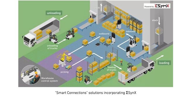 MHI Begins Joint Demonstration with Kirin Group for Automation of Inbound and Outbound Warehouse Processes, and Loading and Unloading of Trucks