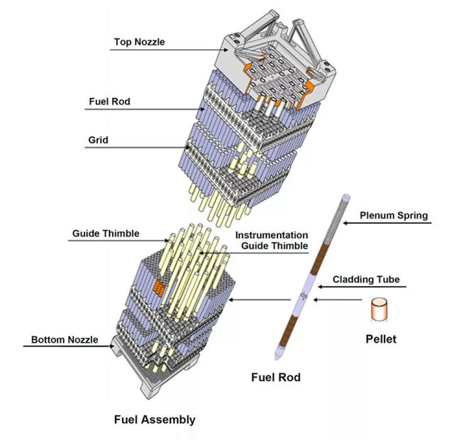 MHI Receives Order to Supply MOX Fuel Assemblies for Unit 3 of Genkai Nuclear Power Station, Kyushu Electric Power Co. Inc.