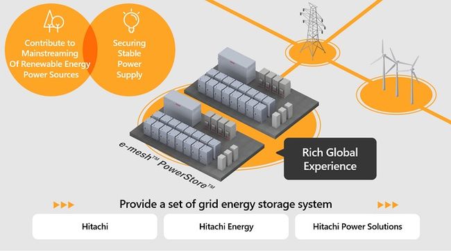 Matsuyama Mikan Energy selects Hitachi's grid energy storage system with e-mesh PowerStore