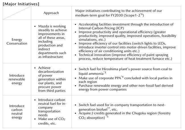 Mazda specifies medium-term targets and roadmap towards achieving carbon neutrality