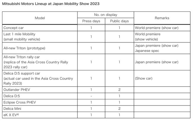 Mitsubishi Motors to Premiere an Electrified Crossover MPV Concept Car at the Japan Mobility Show 2023