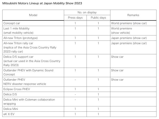 Mitsubishi Motors Booth to Inspire Drivers' Adventurous Spirit at the Japan Mobility Show 2023