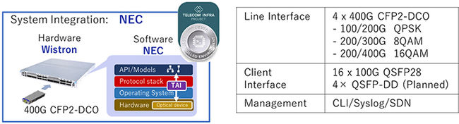 NEC awarded the Telecom Infra Project's "Silver Badge" for its disaggregated 400G transponder solution