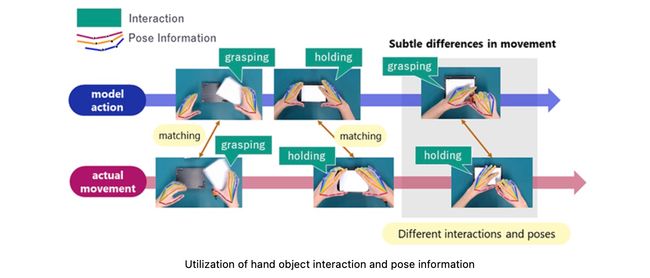 NEC combines video analysis technology with generative AI to generate advice for improving work quality