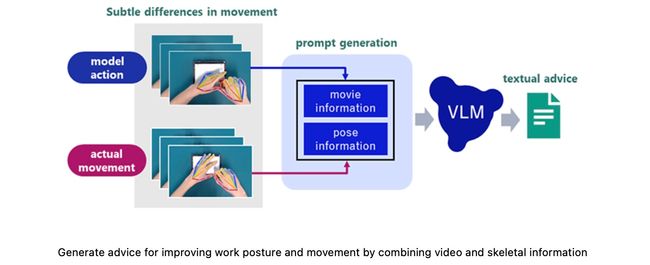 NEC combines video analysis technology with generative AI to generate advice for improving work quality