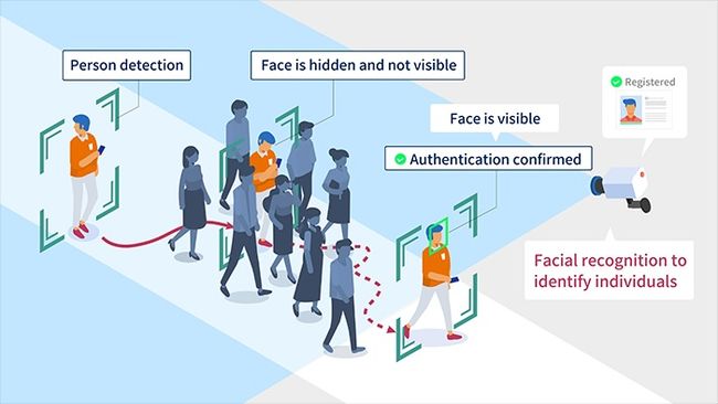 NEC Launches new system using Biometric Authentication Technology