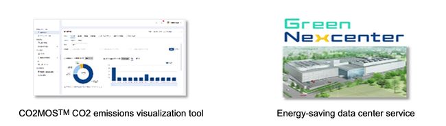 NTT DOCOMO Group Furthers Commitment to Carbon Neutrality by 2040, Targeting Net-Zero Greenhouse Gas Emissions Across its Supply Chain