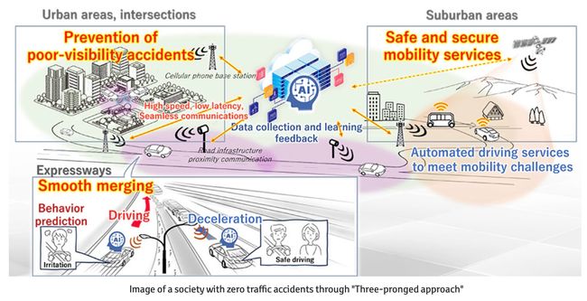 NTT and Toyota Motor Corporation agree to joint initiative in the field of mobility and AI/telecommunications with the aim of realizing a society with zero traffic accidents