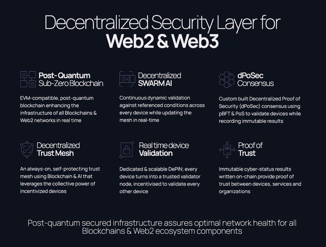 Naoris Protocol announces World's First Post-Quantum DePIN for Cybersecurity & Digital Trust ahead of Testnet