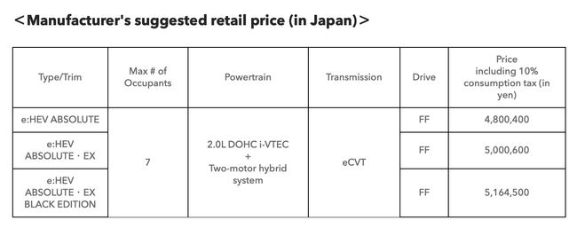 Honda to Begin Sales of Refreshed Odyssey in Japan