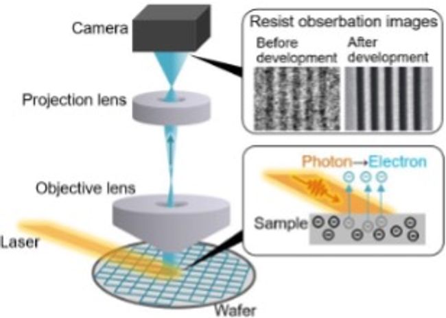 Hitachi High-Tech and University of Tokyo Promote Joint Research for the Practical Application of High-resolution Laser-PEEM in the Semiconductor Field