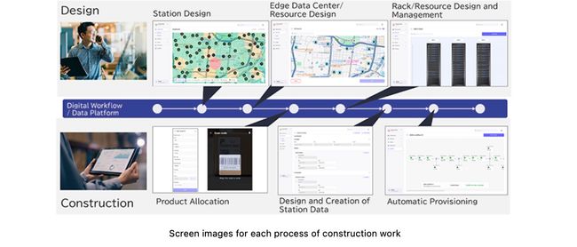 NEC Solution Modernizes Network Infrastructure Construction Work