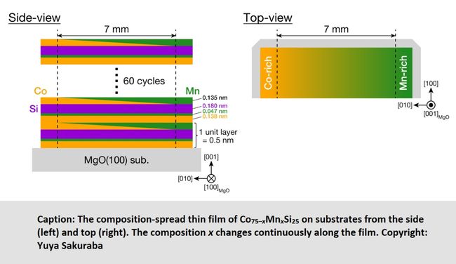 High-brilliance radiation quickly finds the best composition for half-metal alloys