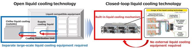 SoftBank Corp. completes nationwide expansion of all optical network in core areas in Japan leveraging Fujitsu's disaggregation-type optical transmission system