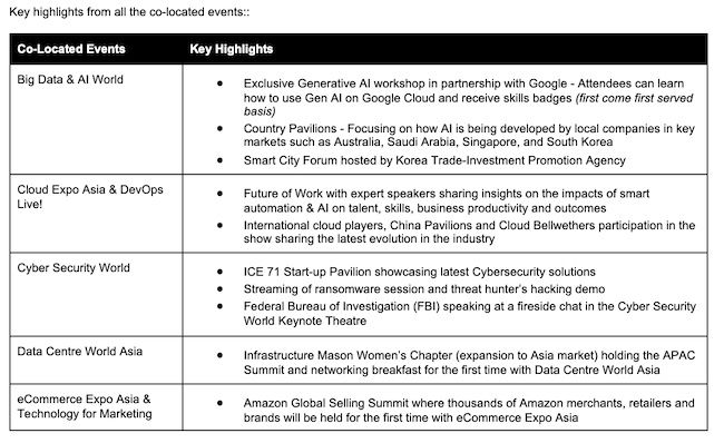 Leading experts from NVIDIA, NASA, Gartner, Coinbase and DHL to headline Tech Week Singapore in October