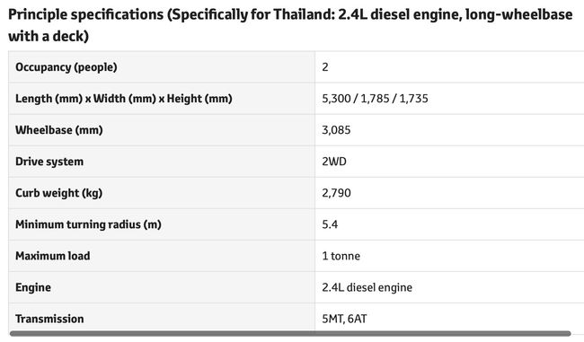 Toyota Launches IMV 0 in Thailand Providing Mobility to Make People's Lives Better through Customizability