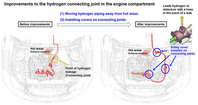 Liquid Hydrogen-Powered Corolla to Participate in the Super Taikyu Fuji 24 Hours Race