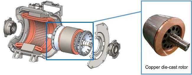 The world's first commercial copper die-cast rotor for railway traction motors