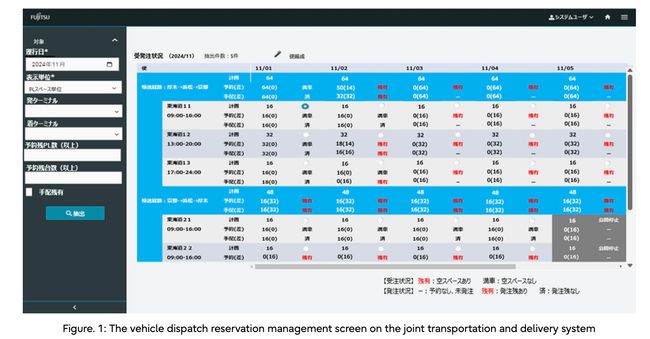 Sustainable Shared Transport and Fujitsu launch open platform for joint transportation and delivery in Japan, enhancing logistics efficiency across industries