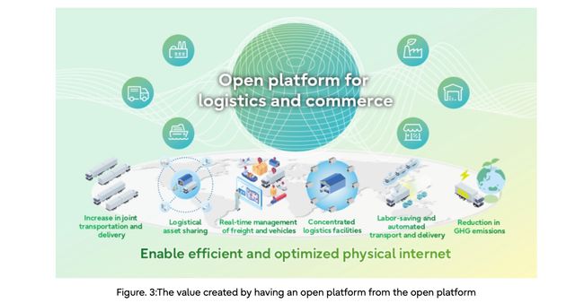 Sustainable Shared Transport and Fujitsu launch open platform for joint transportation and delivery in Japan, enhancing logistics efficiency across industries