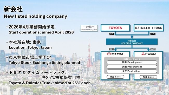 Mitsubishi Fuso-Hino Merger: 4 Firms Collaborate for the Future of Commercial Vehicles